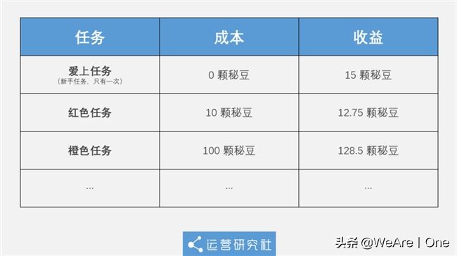 传销App霸占榜首14天,刷视频就能“月入百万”?