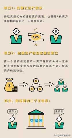 一文读懂胜天半子,一文读懂交易所债券