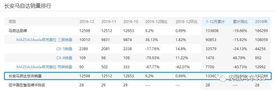 长安马自达保养套餐能退吗,长安马自达退网最新消息