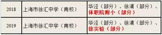 上海这所百年名校好评率近100%！对口小学有变动！今年扩招1个班