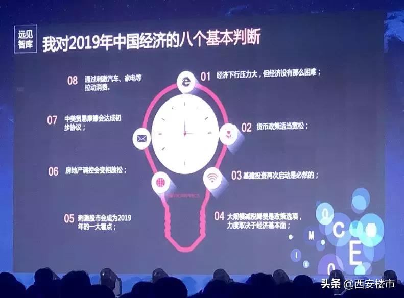 西安房价变化,西安城市房价贵吗