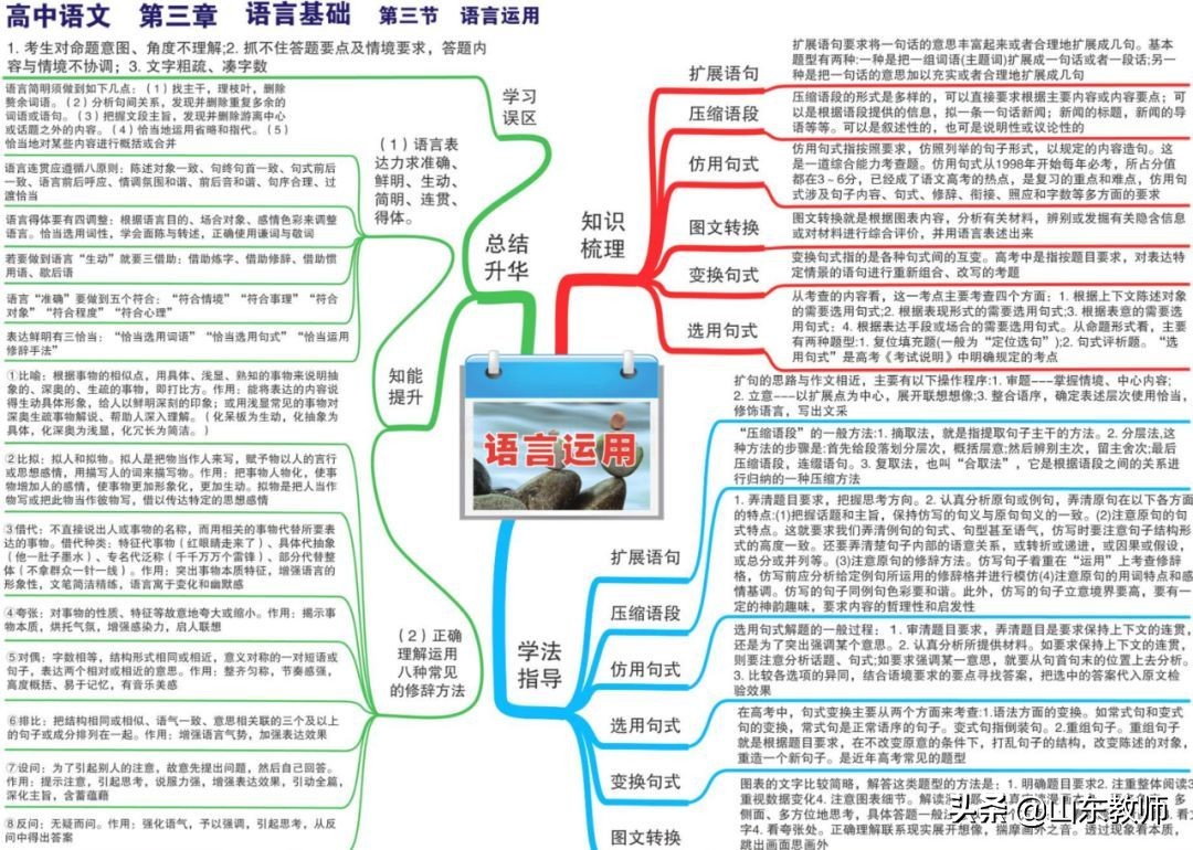 语文思维导图图片大全第19课,三年级下册语文燕子的思维导图