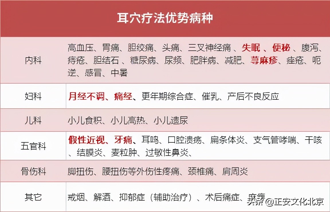 鼻炎近视眼,鼻炎失眠中医治疗方法