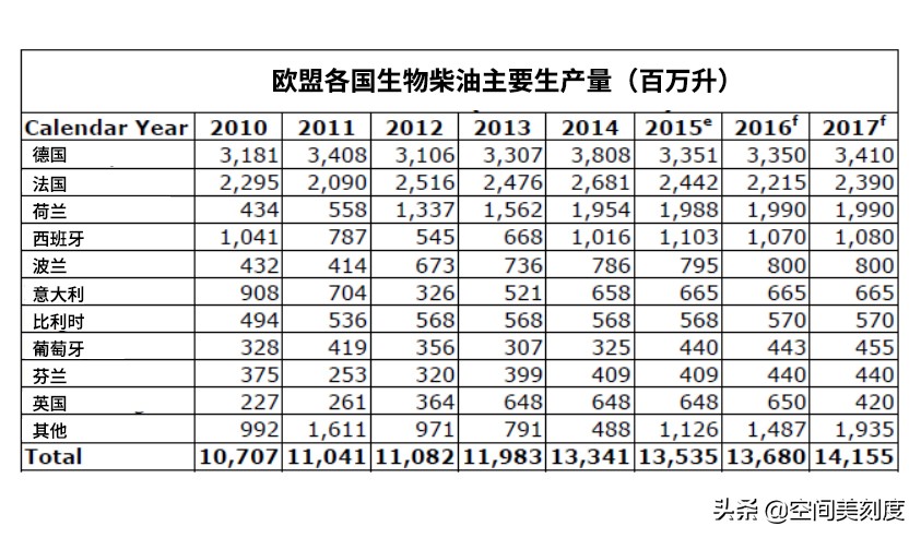 地沟油的来源和制作,地沟油原理