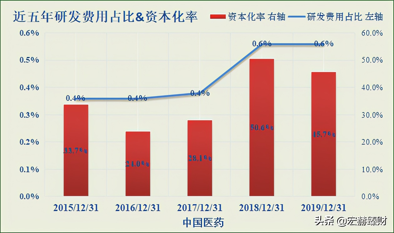 护城河价值分析,护城河估值分析