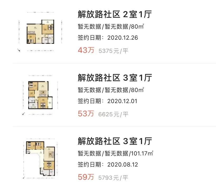 重庆一年涨幅最大的30个小区曝光!是成交价哟,看看有你家吗?