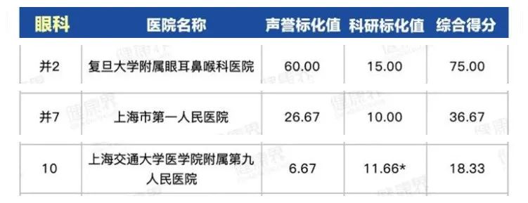 上海第一人民医院最出名科室,上海同济医院哪个科室比较厉害