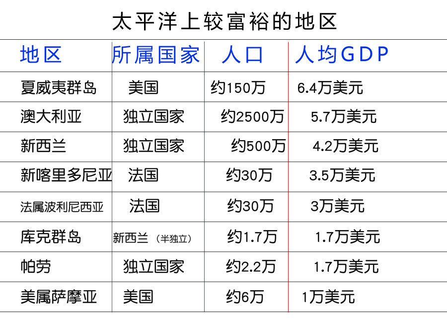 帕劳是不是世界上最小的国家,南太平洋帕劳是哪个国家