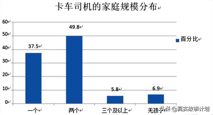 真实记录卡车司机的日常生活,3000万卡车司机的生存现状