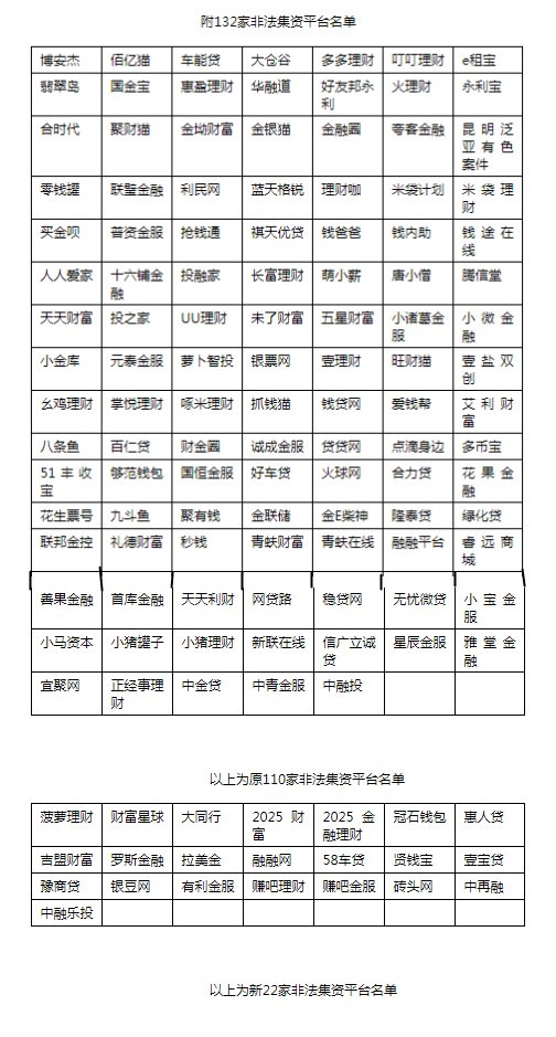 证监会曝光258家非法配资,网贷平台非法吸金新闻