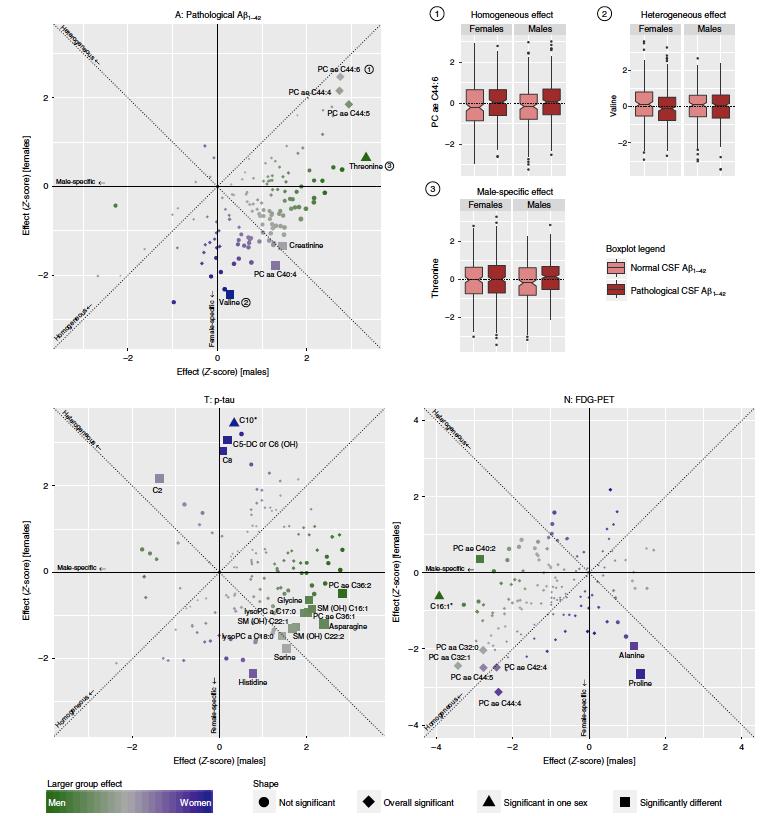 阿尔茨海默病的最新研究报告,fda推荐治疗阿尔茨海默病