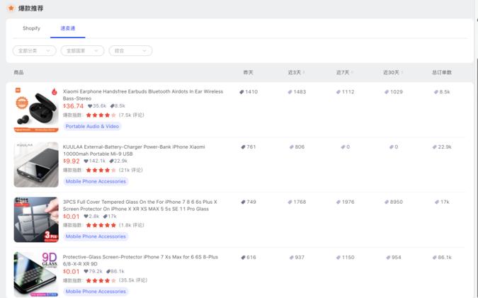 做不好的电商该怎么办,做不出电商爆款