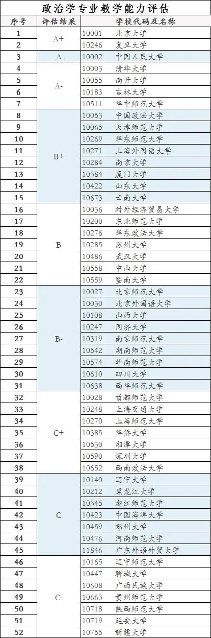 政治学类专业排行榜,政治学研究生就业前景