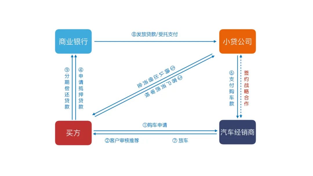小贷公司最新法规,民法典关于小额贷款公司