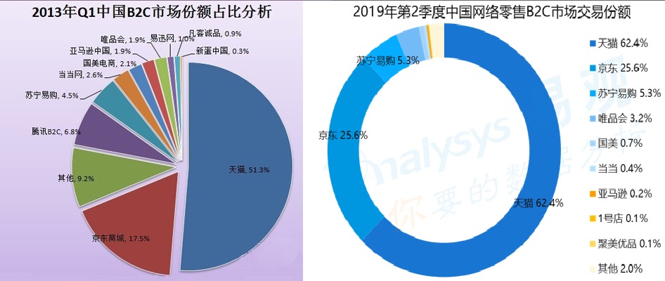 新蛋倒闭了吗,新蛋2024年会不会退市