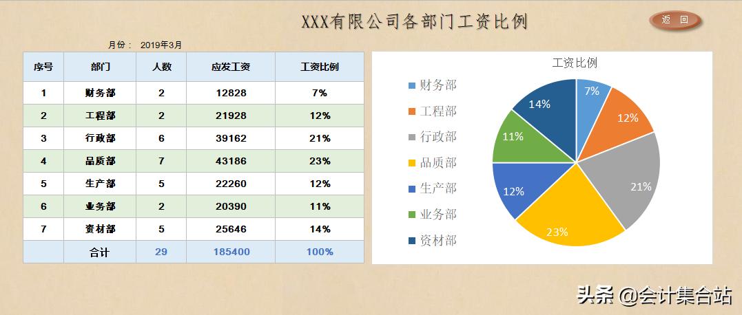 工资管理系统数据流程图,如何制作工资表自动计算个税