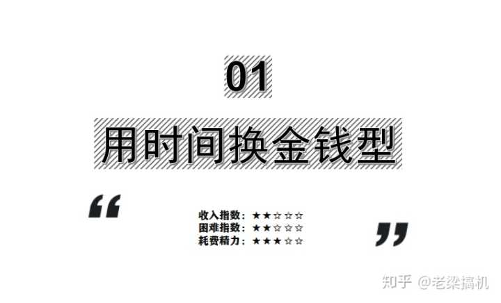 做什么副业比较好赚钱,白天上班做什么副业比较好赚钱