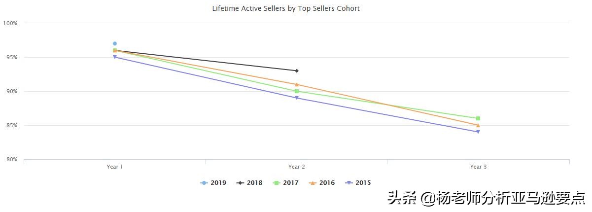 算算账！看看全世界在2020年送了多少钱给亚马逊