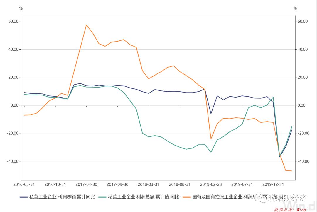 中国的私营企业生存现状,民企生存状况