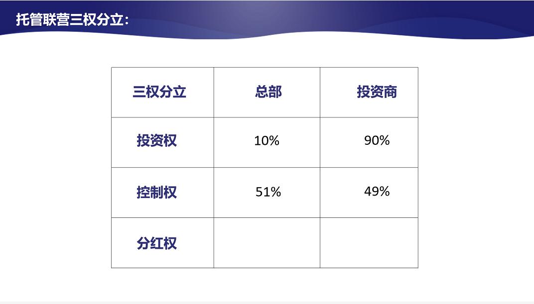 连锁加盟运营,连锁直营扩张慢怎么办