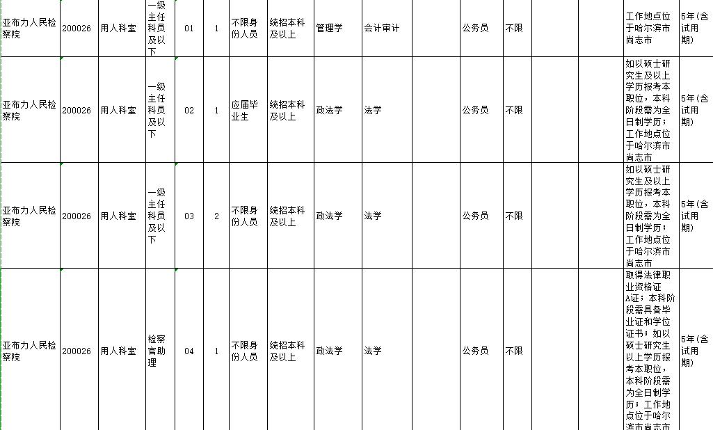 黑龙江亚布力镇公务员报考比例,2023年国家公务员招录报名人数