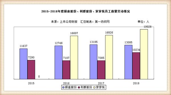 在强敌环伺的山东，银座、利群、家家悦辛苦大半年仅赚4.6个亿