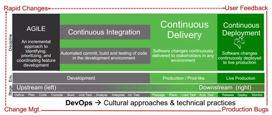 微服务单体一体化架构,微服务架构内的数据融合