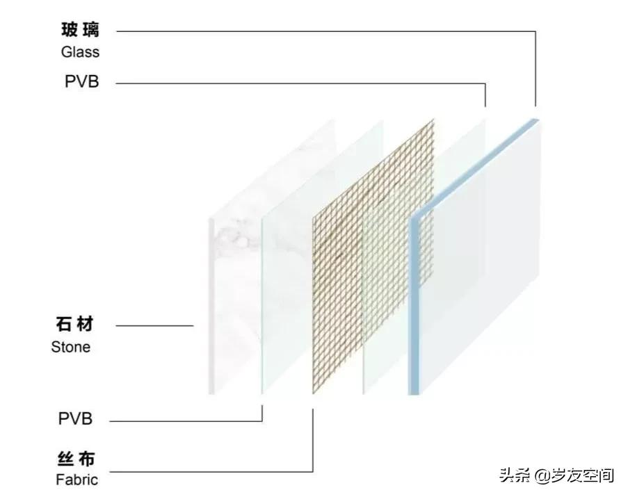 超薄石材是柔性石材吗,超薄石材有什么特征
