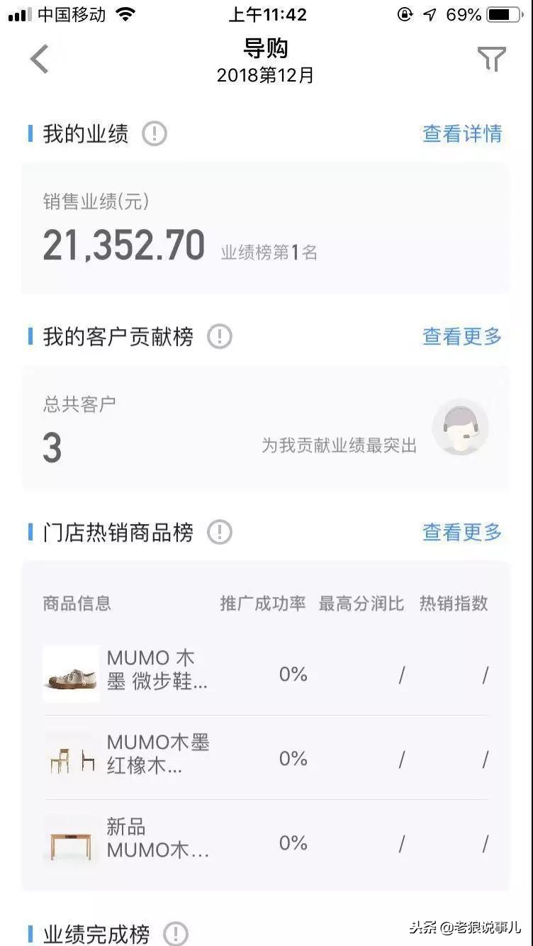 小程序凭借智慧导购爆裂用户，家具月销500万，木墨是如何做的？