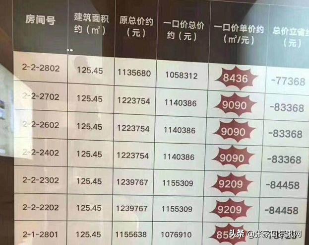 张家口房价下跌一览表最新,张家口最近五年房价