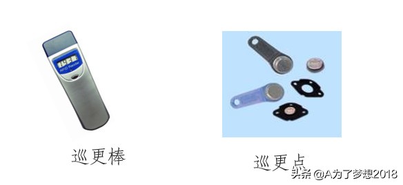 小区智能化系统项目概况,住宅小区智能化包括哪些内容