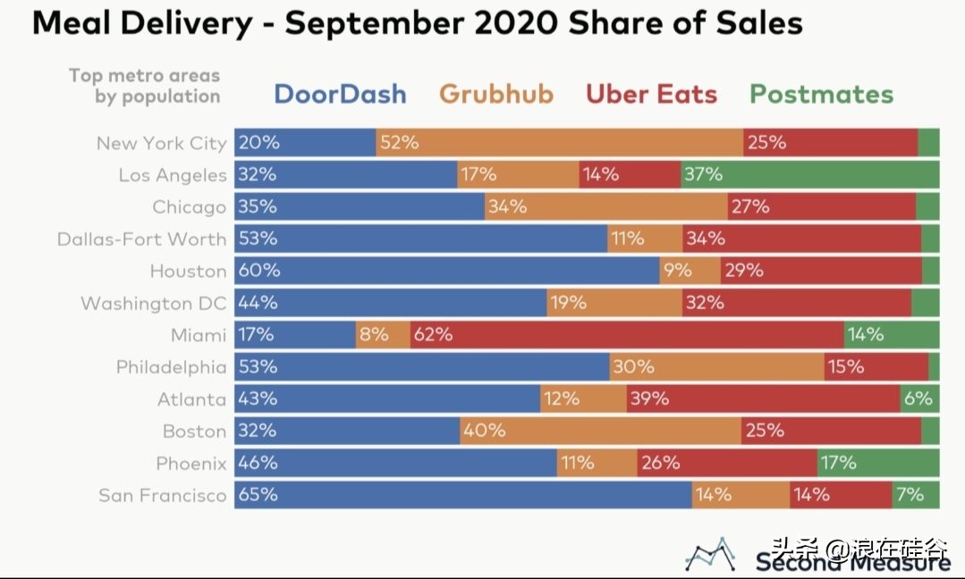 第三次外卖大战一触即发,500年前的美国vs中国