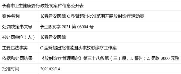 吉大一院五名医师被罚,多家三甲医院院长被查处