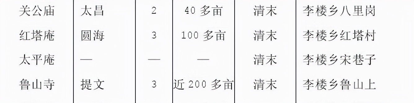 摩托周边旮旯游——探访蚌埠李楼鲁山寺遗址（上）