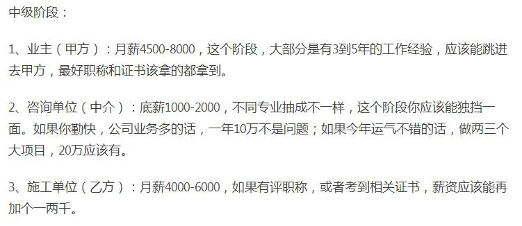 建筑学专业就业前景及工资,建筑学专业目前就业如何