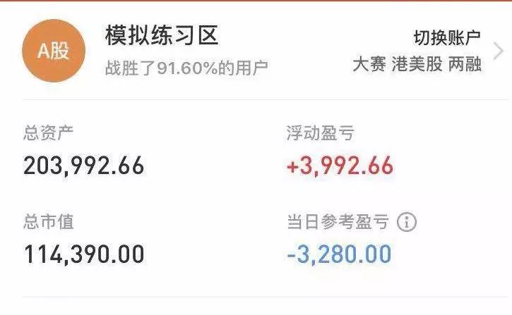 竞赛大揭幕|第一弹:股票星相优秀试卷解析