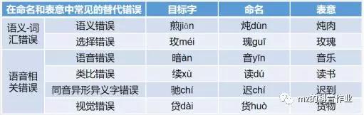 “孩子阅读能力总上不去？”|阅读障碍（内附干预方法）