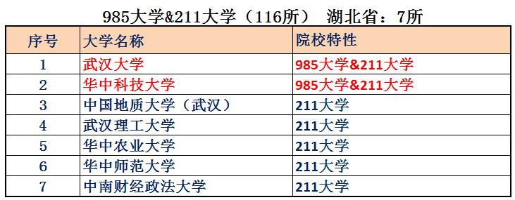 天上九头鸟是指湖北什么地方,天上九头鸟指的是湖北哪里的人