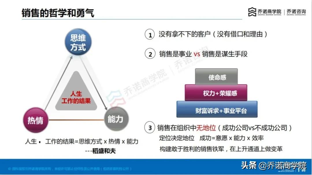 当销售快扛不住了,当销售没有前途