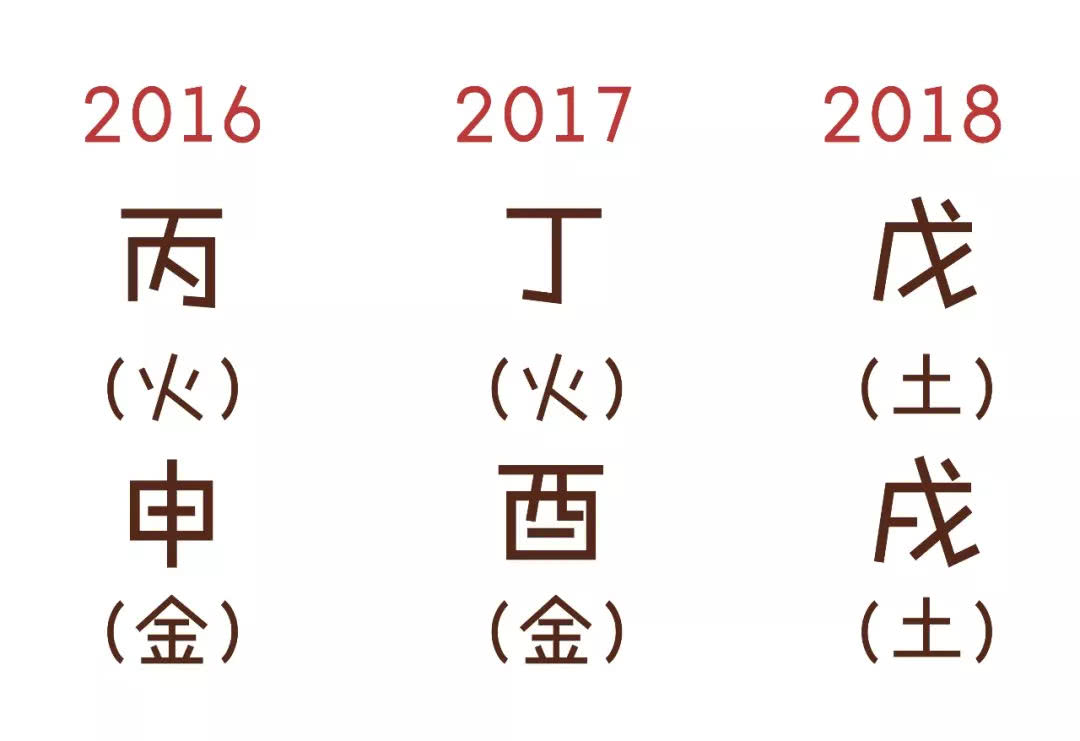 三分钟教你学算命,三分钟学会简单的算命知识
