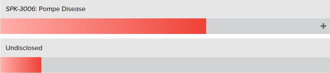 基因药物,基因免疫药物