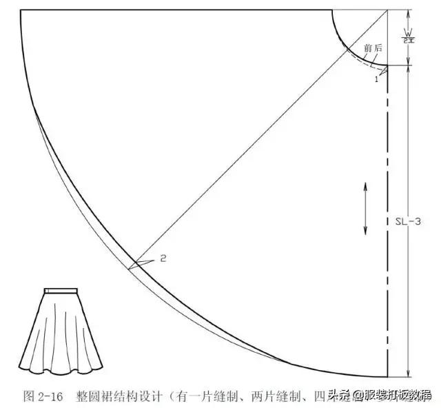a型连衣裙制版纸样中的线的讲解,常用五款裙子制版图