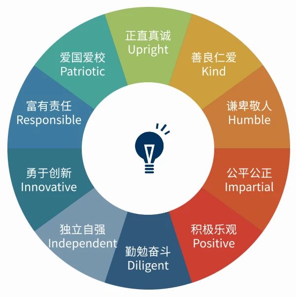 上海诺美学校高中,上海诺美学校校训