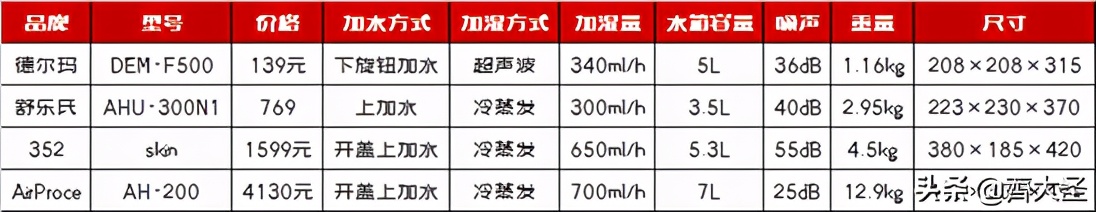 双十一买什么电器好,双十一买家具家电