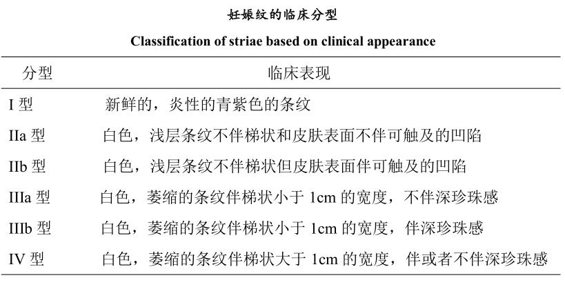 妊娠纹怎么消除才最快最有效,如何快速消除妊娠纹的有效方法