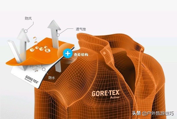 户外服饰面料知识大全,户外面料知识培训