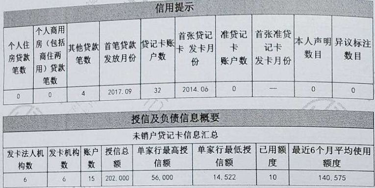信用卡百万额度怎么申请,信用卡最新养卡技巧