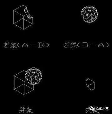 cad三维建模后如何导入3d,cad三维建模零件图视频教程