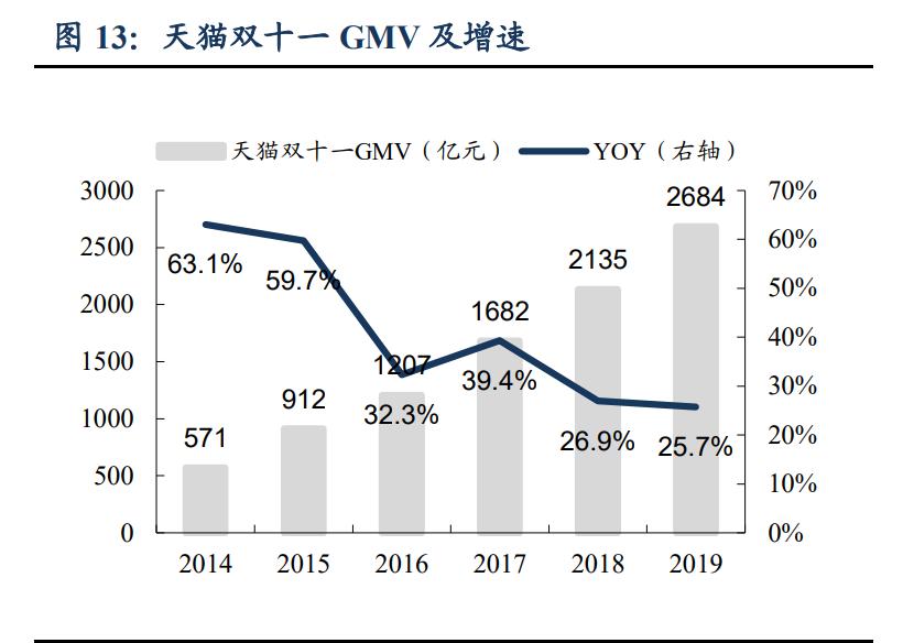 各大电商平台双十一的建议,双十一电商行业带来的变化