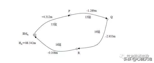水准测量三板斧，施工操作舞一舞